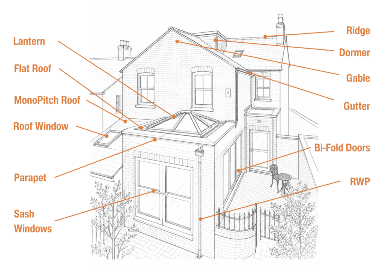 Building Jargon Explained: Your Complete Homeowner’s Glossary